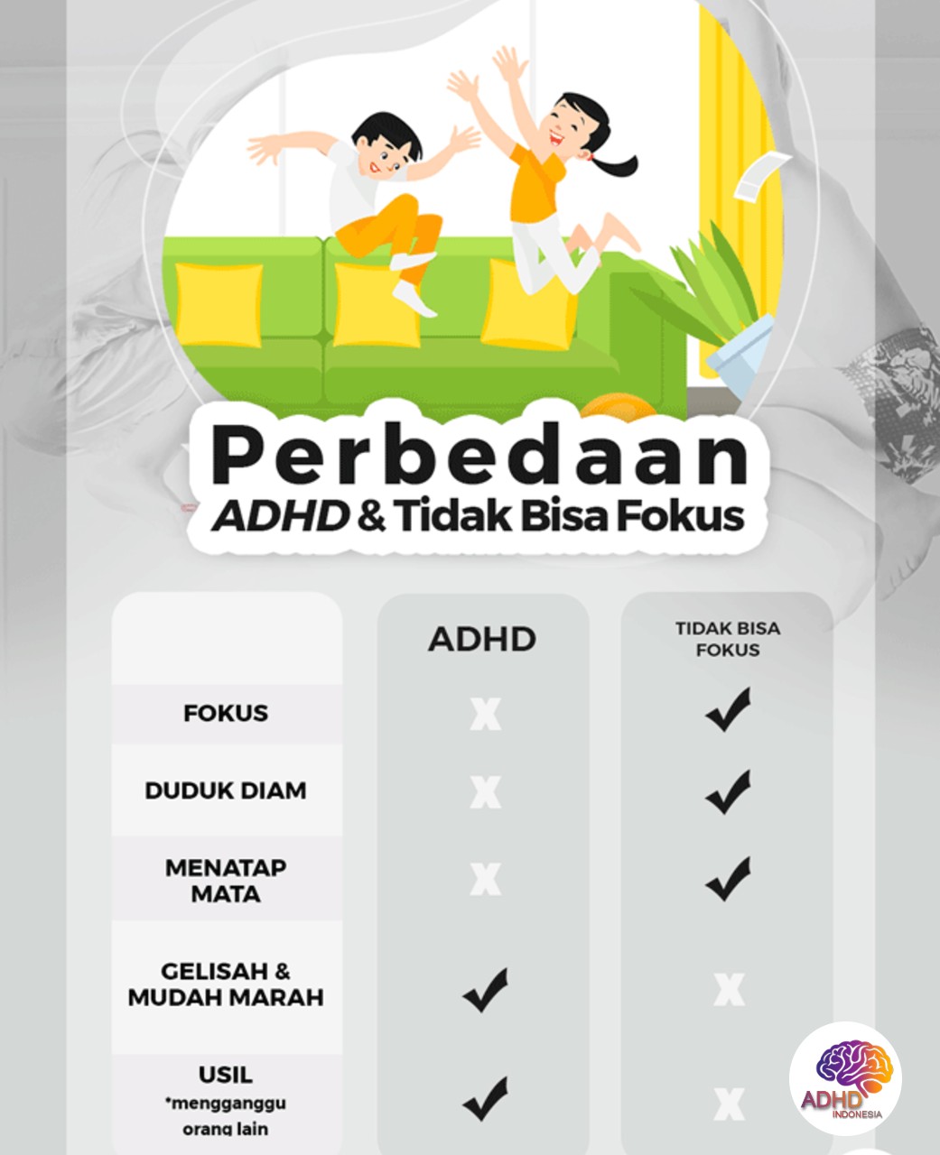 Apa Itu ADHD? Panduan Edukasi untuk Orang Tua di Provinsi Bengkulu