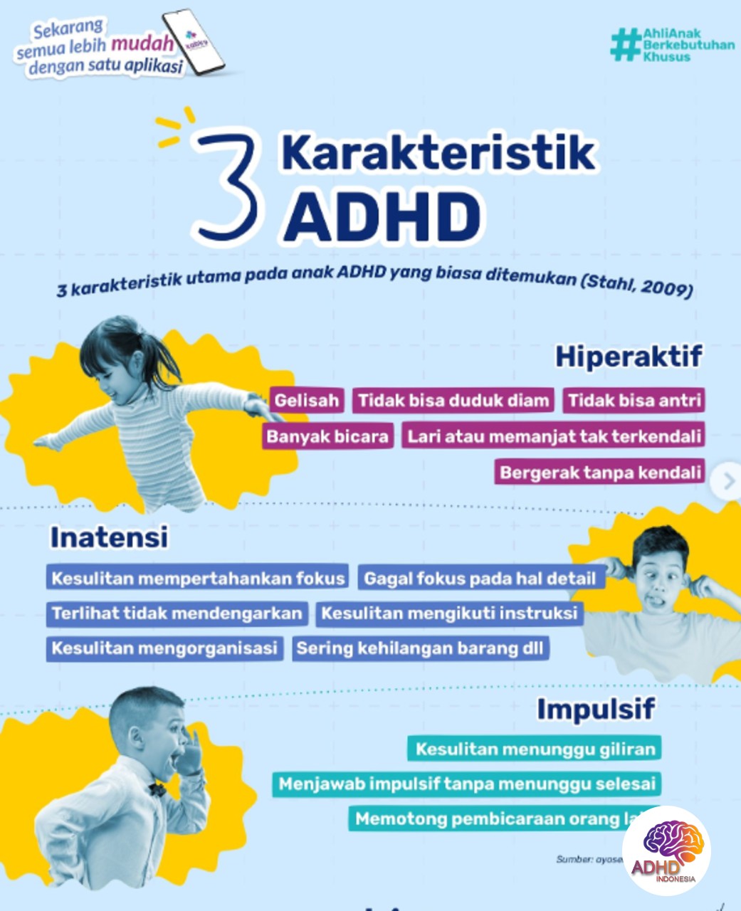 Jenis-Jenis ADHD dan Karakteristik Anak di Provinsi Bengkulu