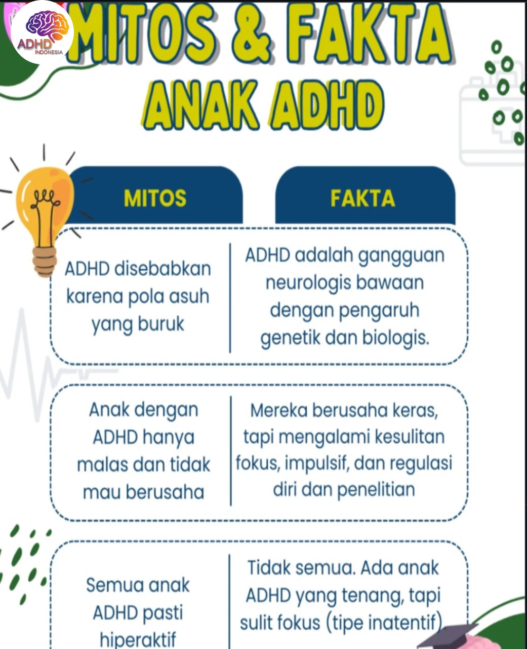 Mitos dan Fakta Seputar ADHD yang Beredar di Provinsi Bengkulu