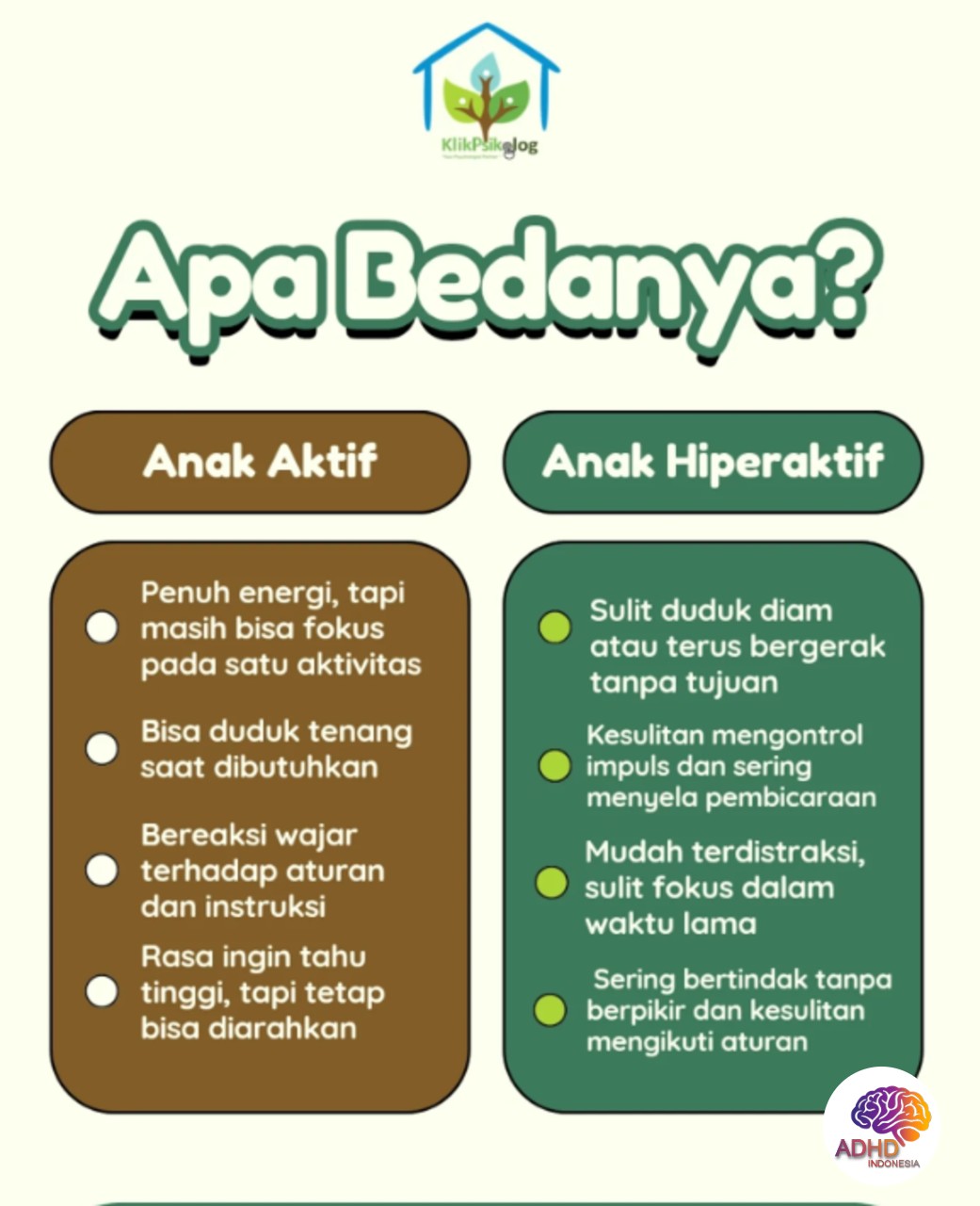 Perbedaan Anak Aktif dan ADHD yang Perlu Dipahami di Provinsi Bengkulu