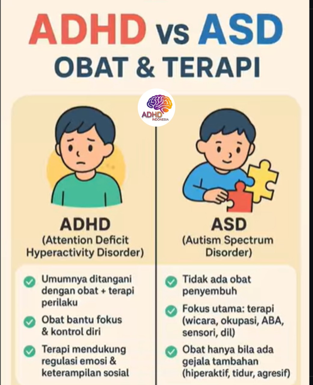 Terapi ADHD: Informasi Awal yang Perlu Diketahui Orang Tua di Provinsi Bengkulu